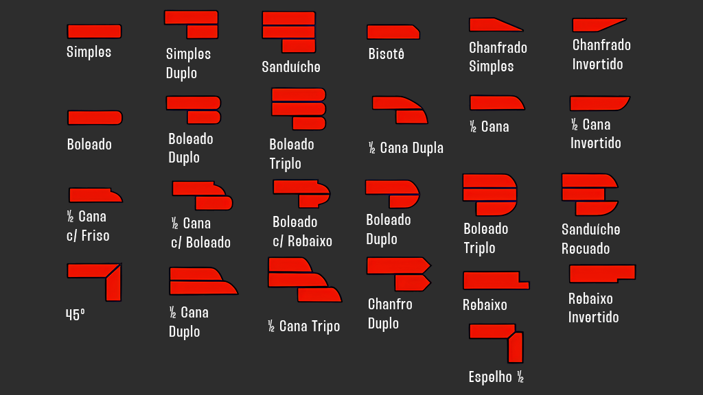 Tipos de acabamentos de borda para mármore e granito